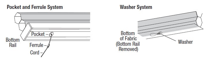 which bottom rail configuration your shade uses.jpg