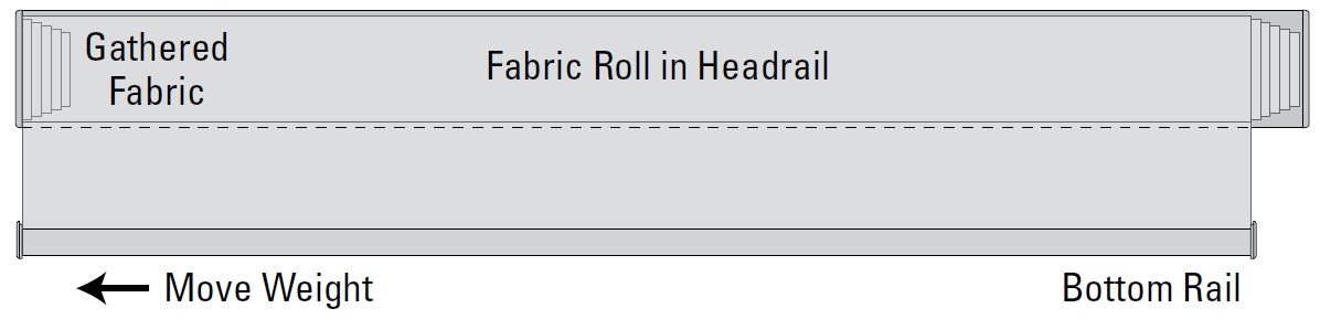 Slide weight 1 inch direction fabric is gathering.jpg