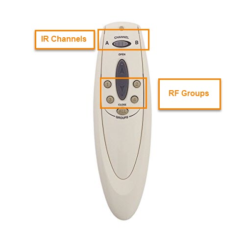 PowerRise Remote IR RF.jpg